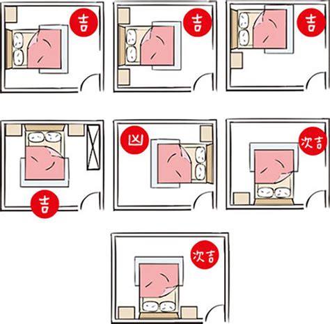 床尾對門|房間風水－床位的12種擺放禁忌與破解方法 (附圖)